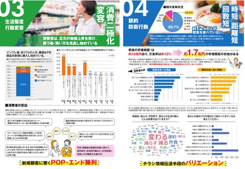 從生活者視角出發(fā) 日本食品超市的52周銷(xiāo)售計(jì)劃與營(yíng)銷(xiāo)管理手法