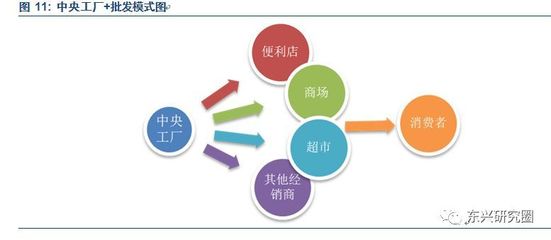 桃李芬芳，品牌先行 桃李面包的全國擴張之路與品牌化戰略深度解析